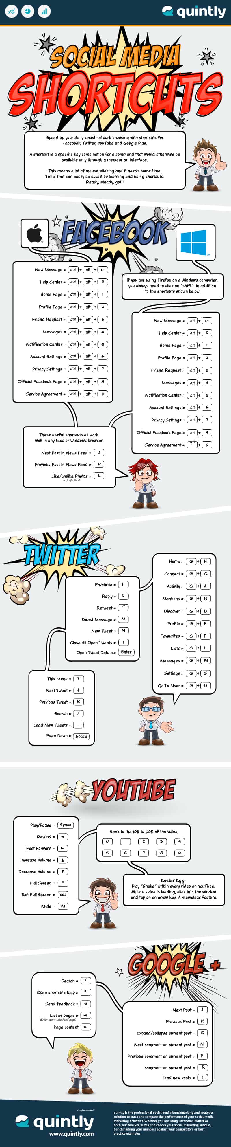 Social Media Shortcuts Infographics by Brad Friedman
