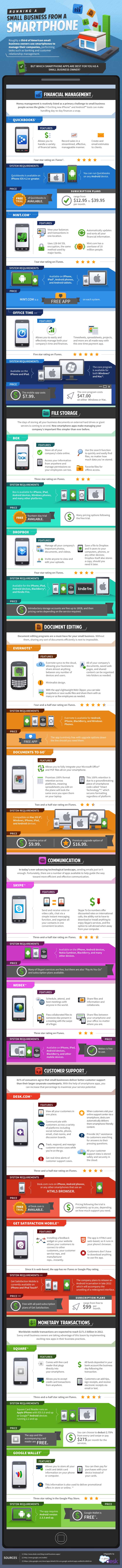 Top 10 Most Popular Business Apps 