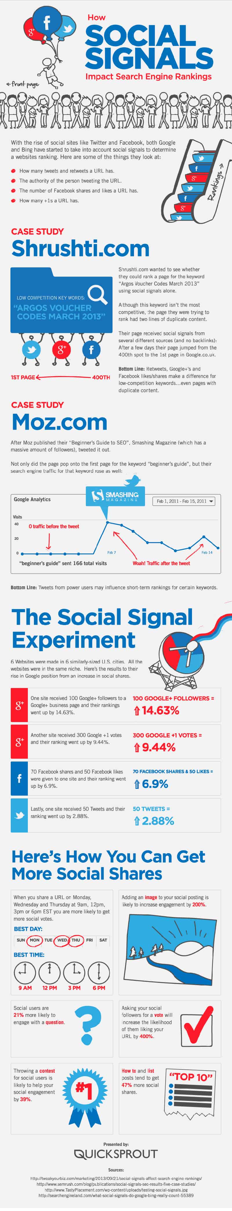How Social Media Impacts Search Engine Rankings How Social Media Impacts Search Engine Rankings