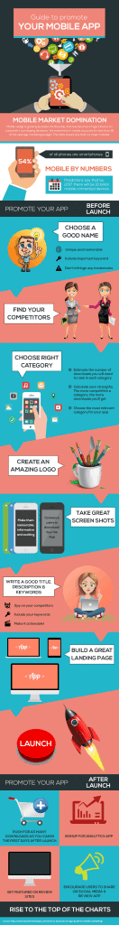Guide to Promote your Mobile App by Mofluid