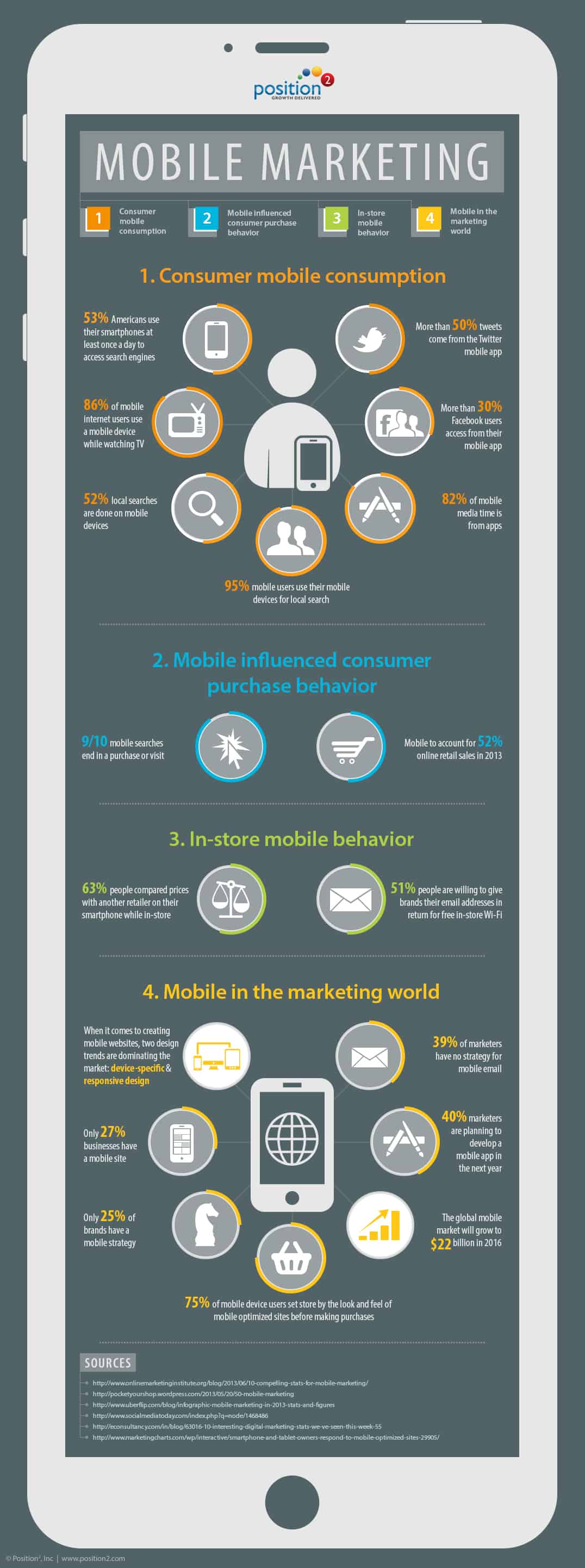 Mobile Stands Tall in the Mrketing World