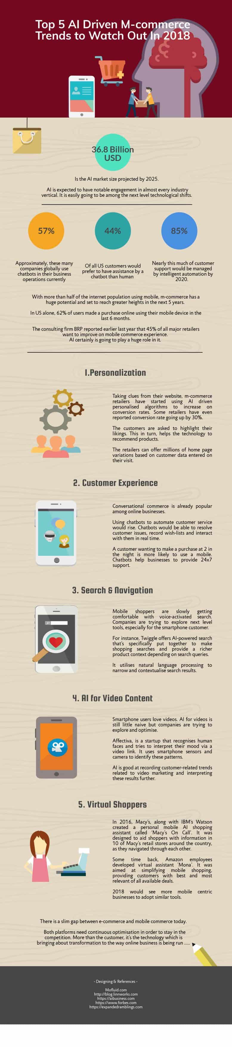 Mobile Commerce Trends by Mofluid